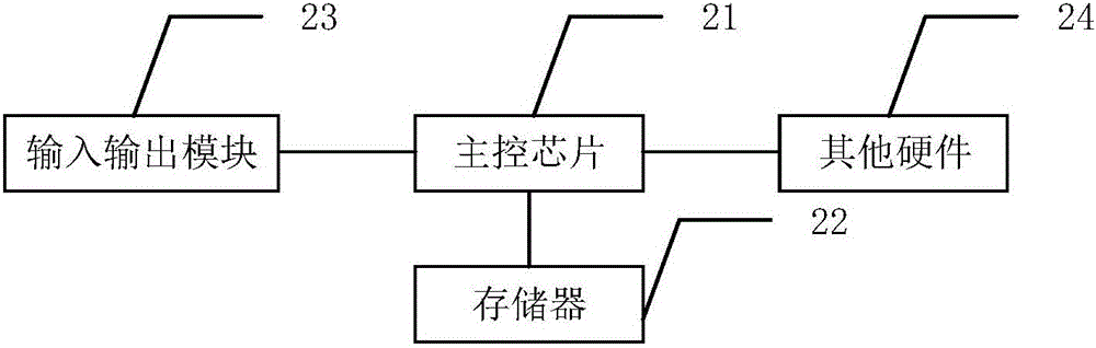 一種對內(nèi)容訪問時長進(jìn)行管理的方法及其裝置與流程