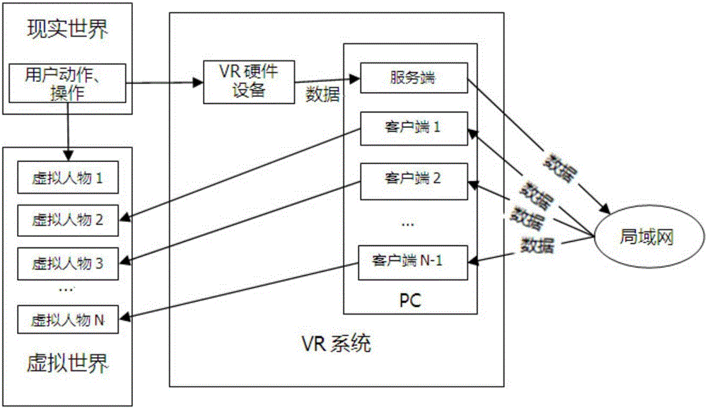 一種基于局域網(wǎng)實現(xiàn)VR多人交互系統(tǒng)的方法與流程