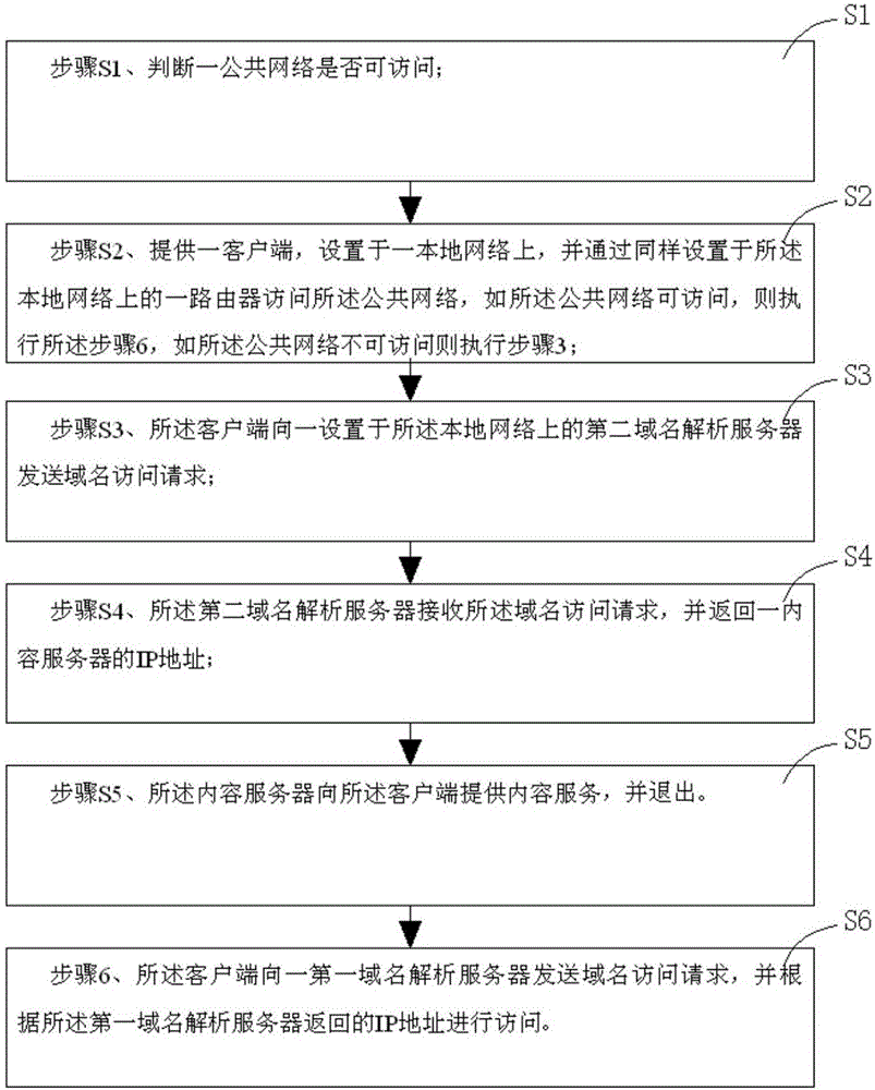 一種登錄認證控制系統(tǒng)及方法與流程