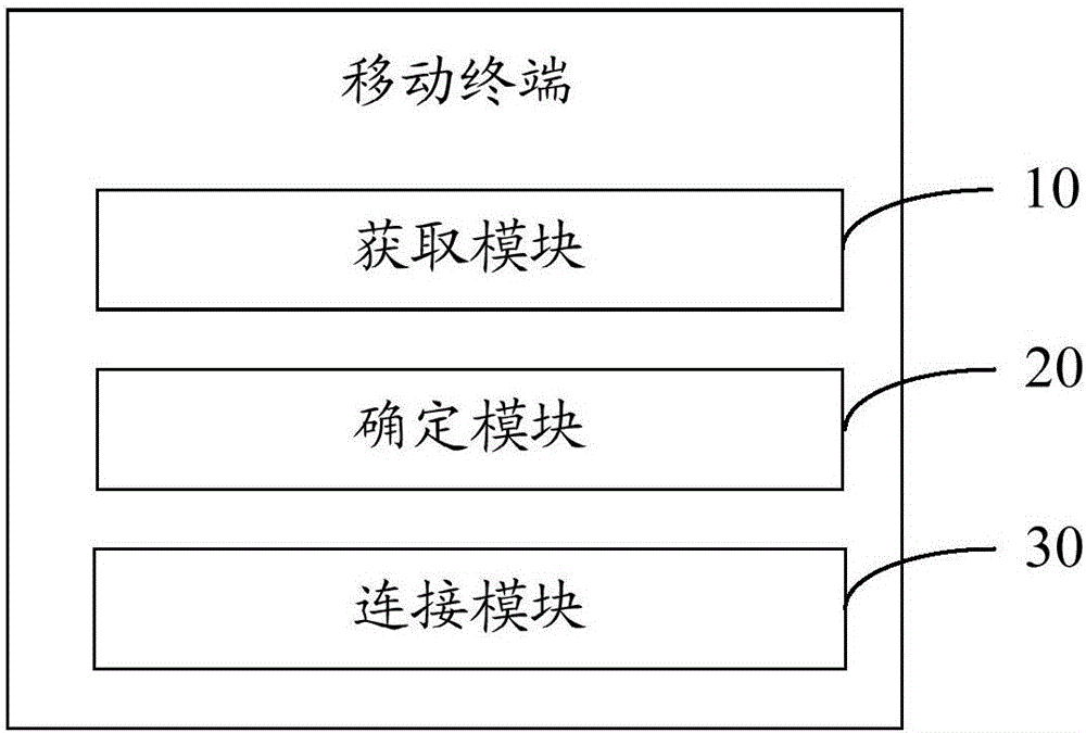 移動終端及網(wǎng)絡切換方法與流程