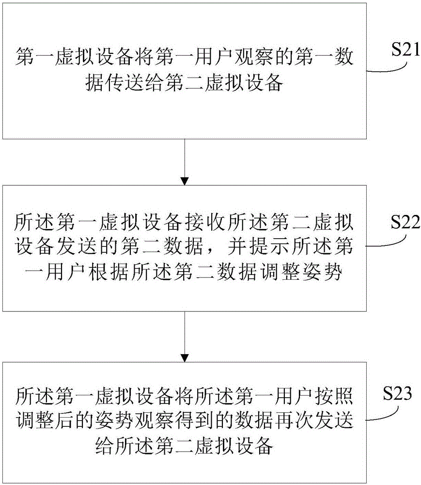 虚拟现实设备控制方法及系统与流程