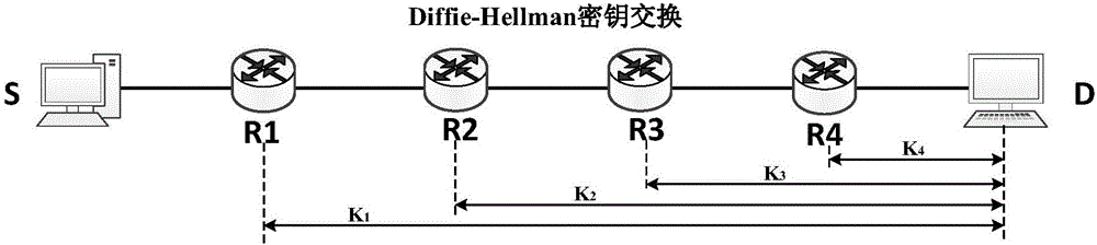 一种抵御仿冒的低开销路由器标识生成方法与流程