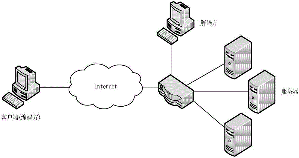 基于Web应用目录树的网络隐蔽信道构造方法与流程