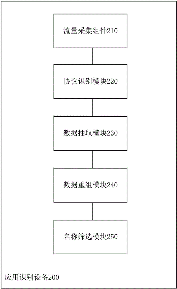 一種應用識別方法及設備與流程