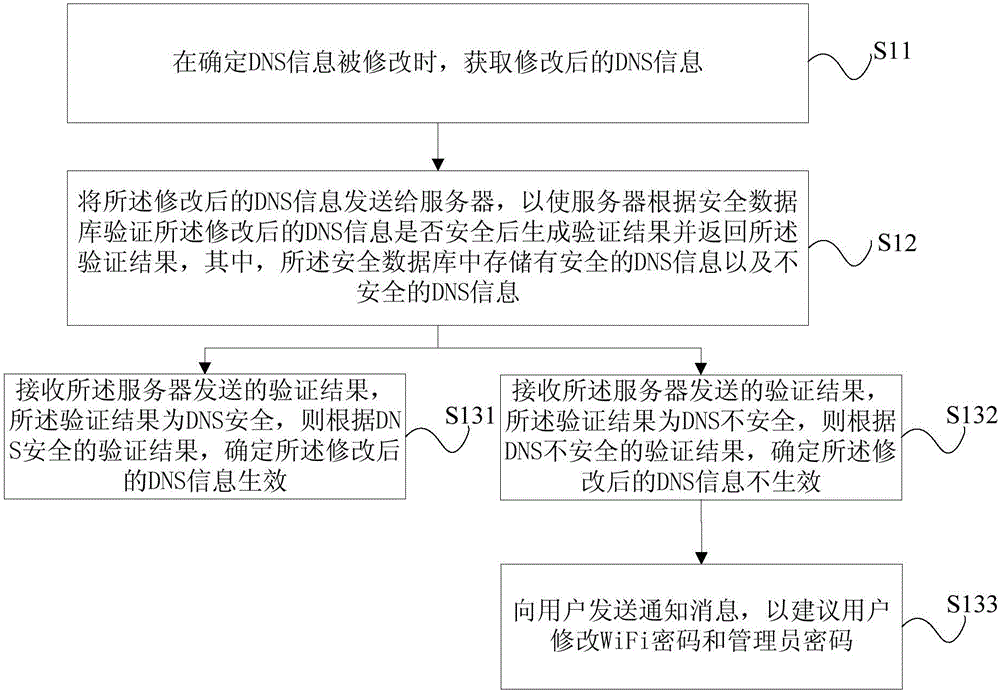 DNS防劫持方法和装置、以及终端和服务器与流程