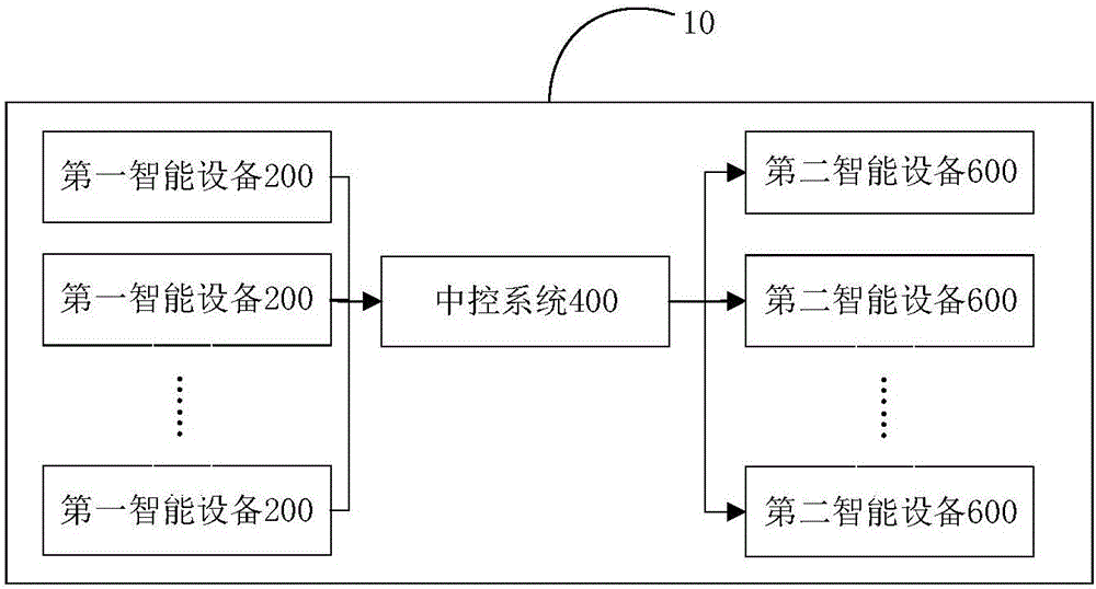 智能交互方法和系統(tǒng)與流程