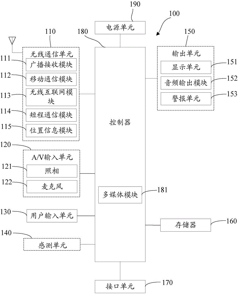 一種天線、移動終端和其控制方法與流程