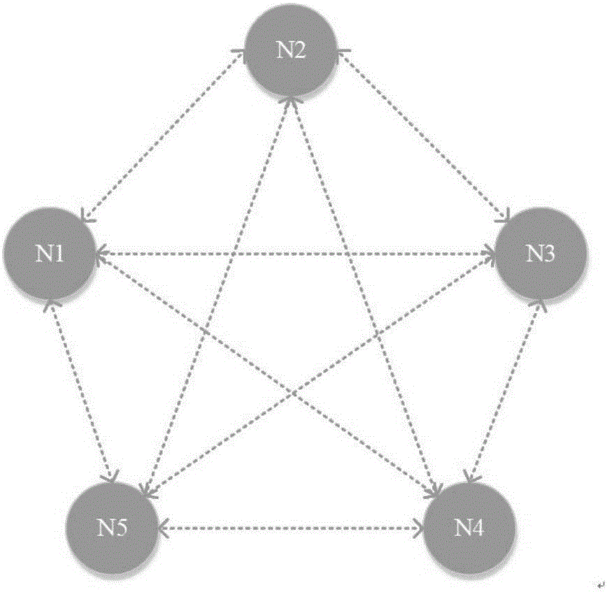 一種無線網(wǎng)狀網(wǎng)絡(luò)拓?fù)浣Y(jié)構(gòu)搭建系統(tǒng)及方法與流程