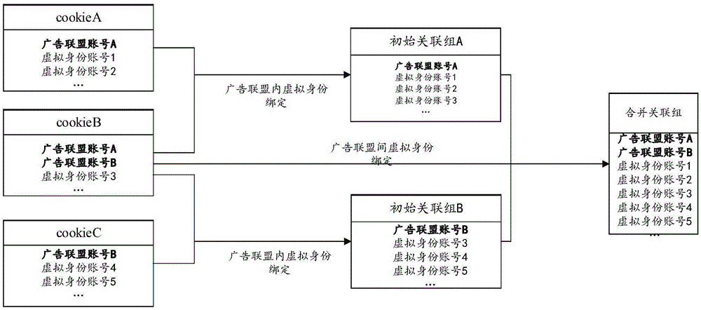 计算机中基于网络空间用户标识的有效虚拟身份刻画方法与流程