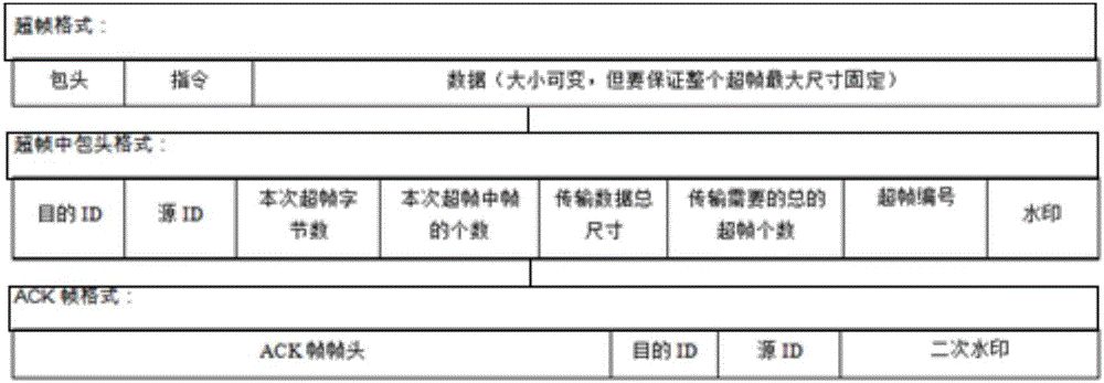 基于FPGA的TCPIP协议栈安全化处理系统的制作方法与工艺