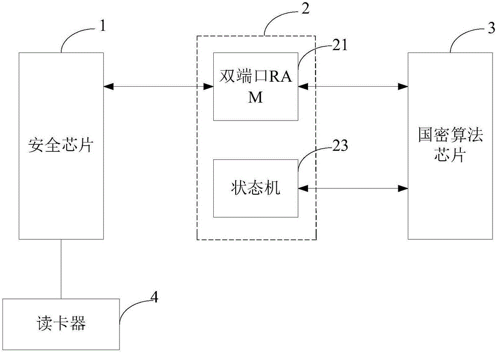 一种PCI‑E密码卡的制作方法与工艺