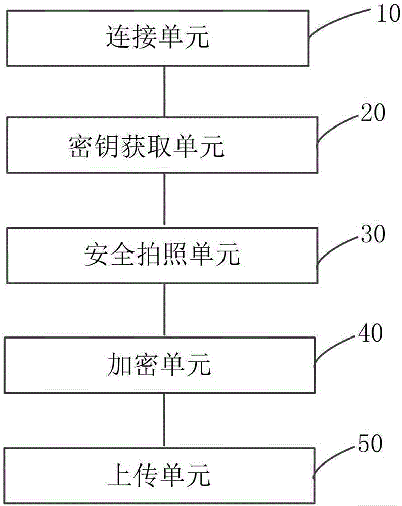 一种照片的保密方法及移动终端与流程