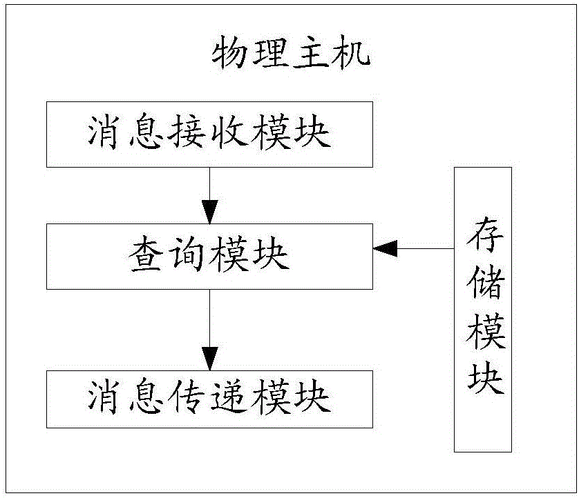 一种SIP消息的传递系统及方法与流程