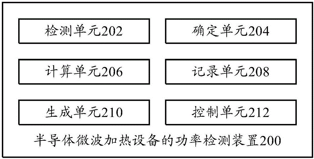 半导体微波加热设备及其功率检测方法和功率检测装置与流程