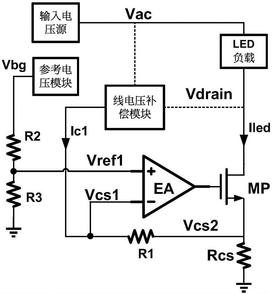 一種LED線性驅(qū)動(dòng)器、驅(qū)動(dòng)電路、芯片及驅(qū)動(dòng)方法與流程