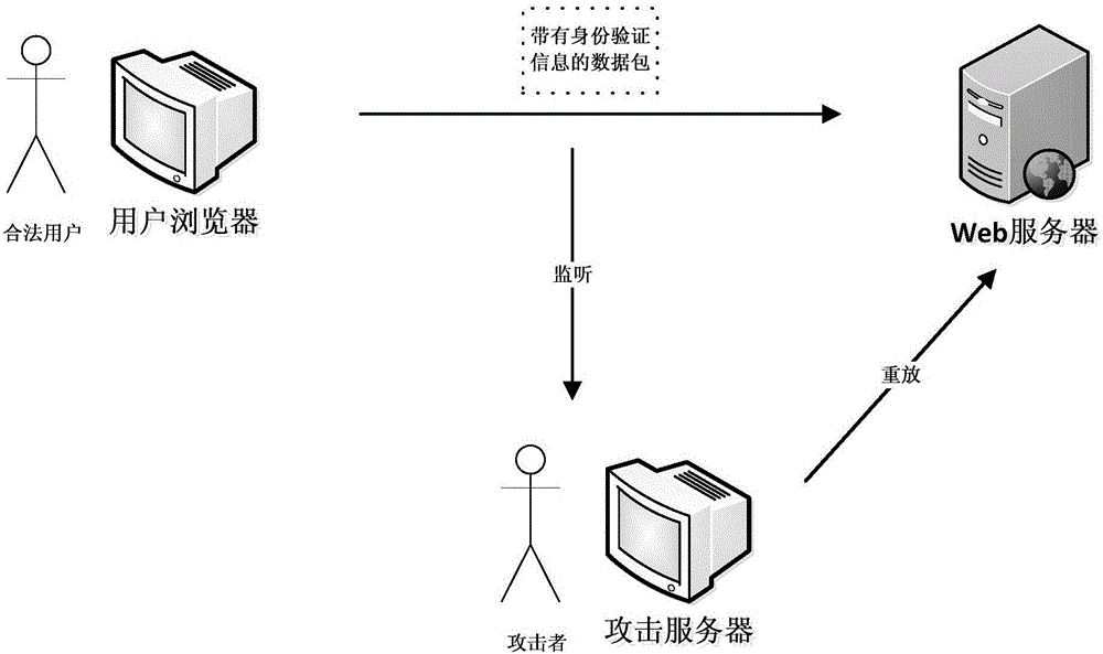 一種抗口令猜測重放攻擊的身份驗證方法與流程