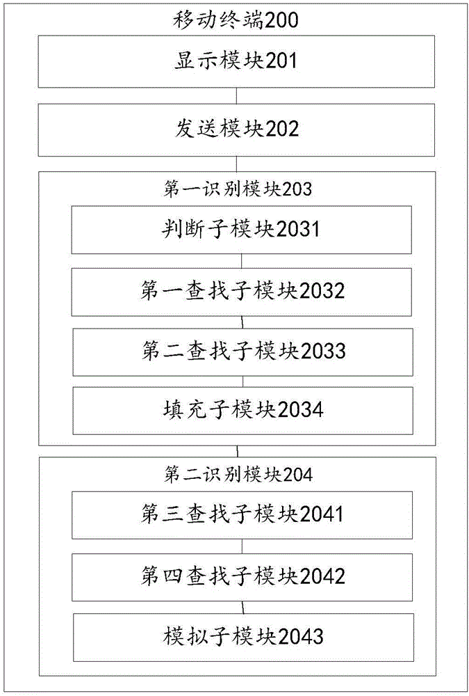 一種身份認(rèn)證方法和移動(dòng)終端與流程