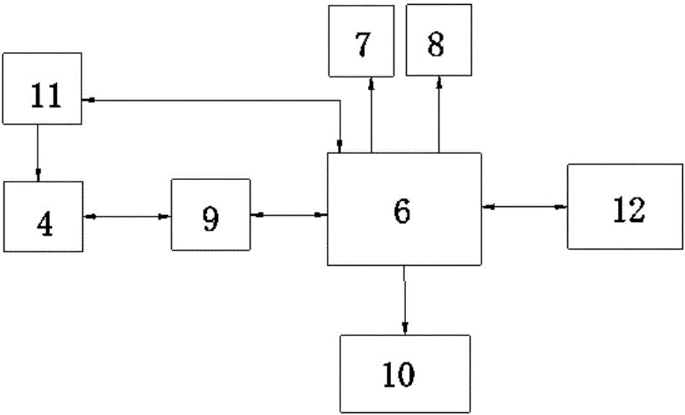 一種家用網(wǎng)絡(luò)安全控制器及控制方法與流程