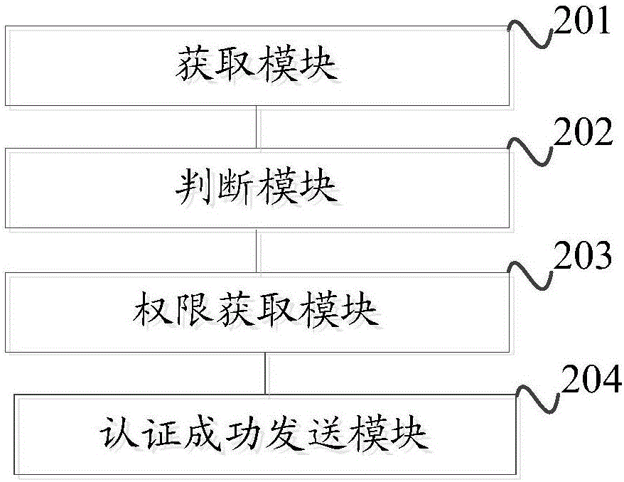 一種路由器安全認(rèn)證的方法、裝置及系統(tǒng)與流程