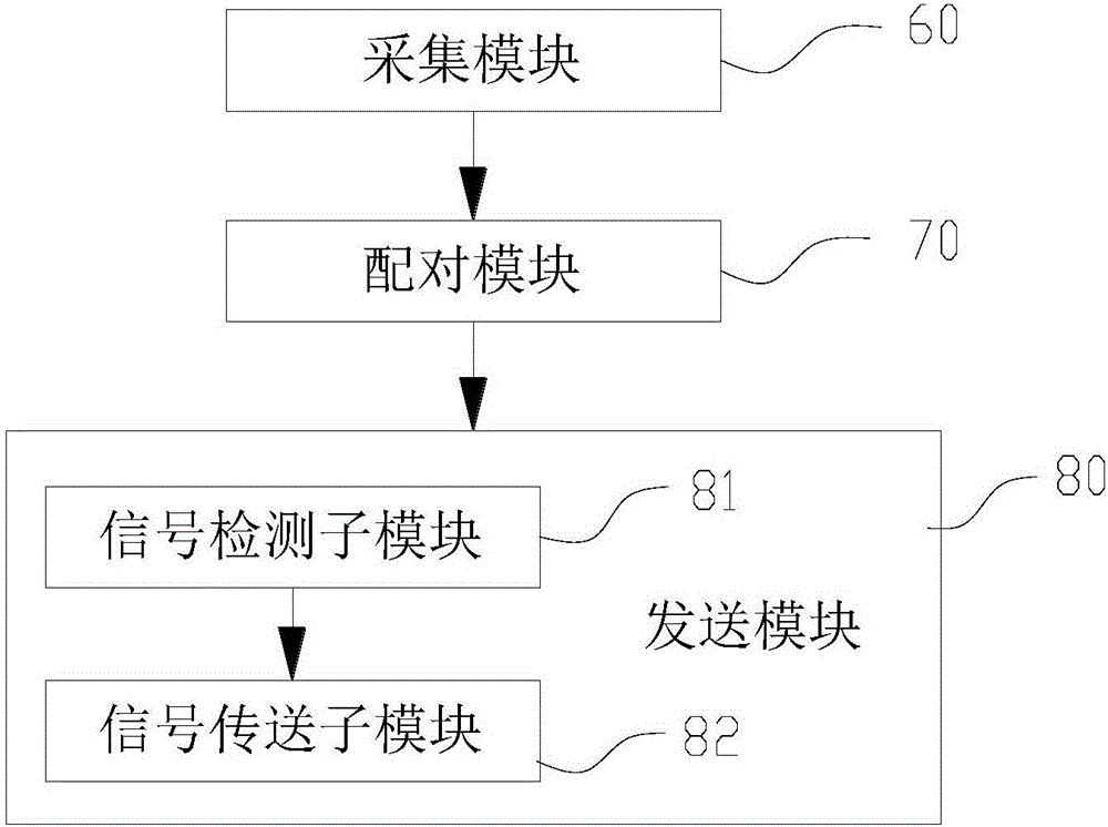 一種指紋控制裝置及其控制方法與流程