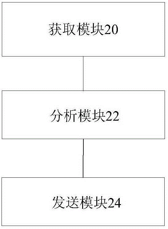 分析處理方法、裝置及系統(tǒng)與流程