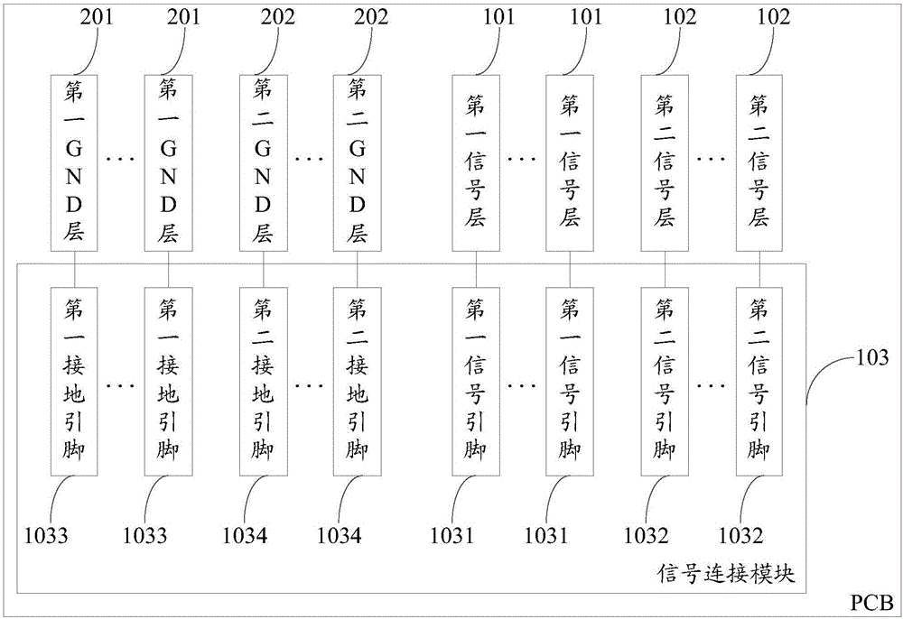 一种PCB及信号传输系统的制作方法与工艺