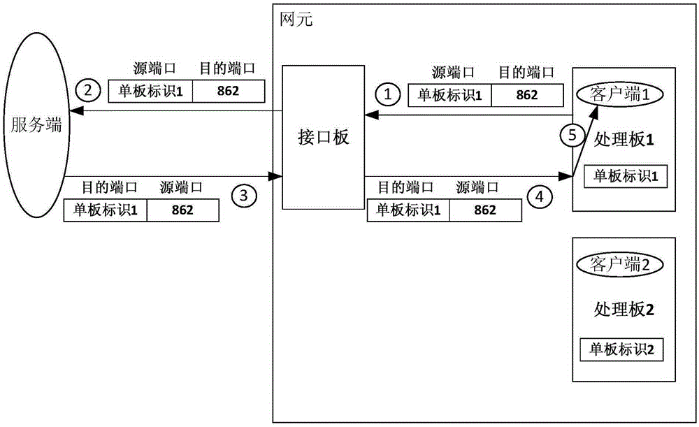 一种TWAMP分布式客户端实现方法及装置与流程