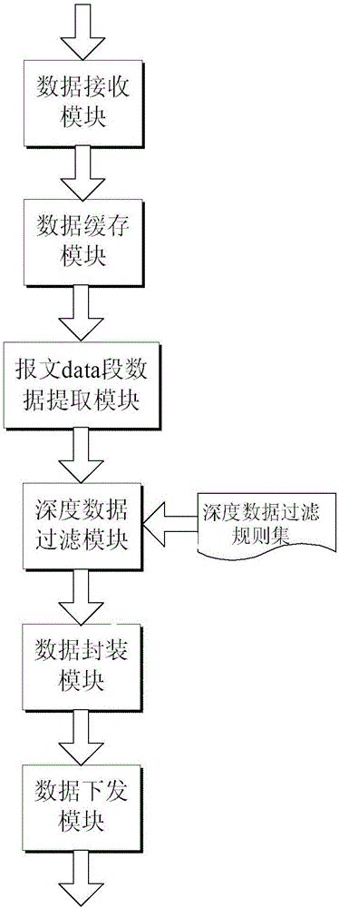 一种基于深度数据过滤的控制系统信息安全网关的制作方法与工艺
