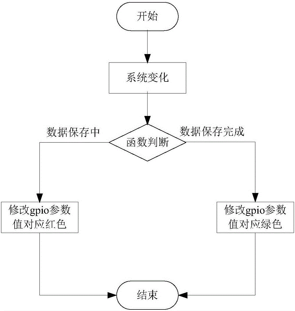 一種可視化數(shù)據(jù)保存方法及系統(tǒng)與流程