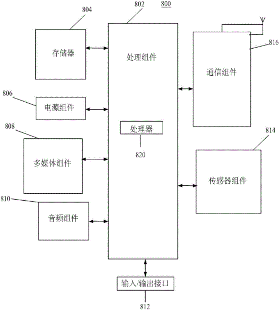 计量数据的获取方法与流程