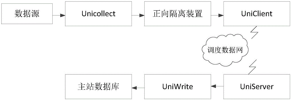 一種燃煤機組參數處理系統及方法與流程