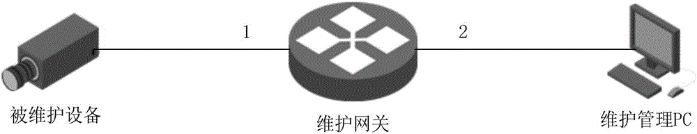 一種自適應(yīng)被維護設(shè)備IP地址的維護方法及裝置與流程