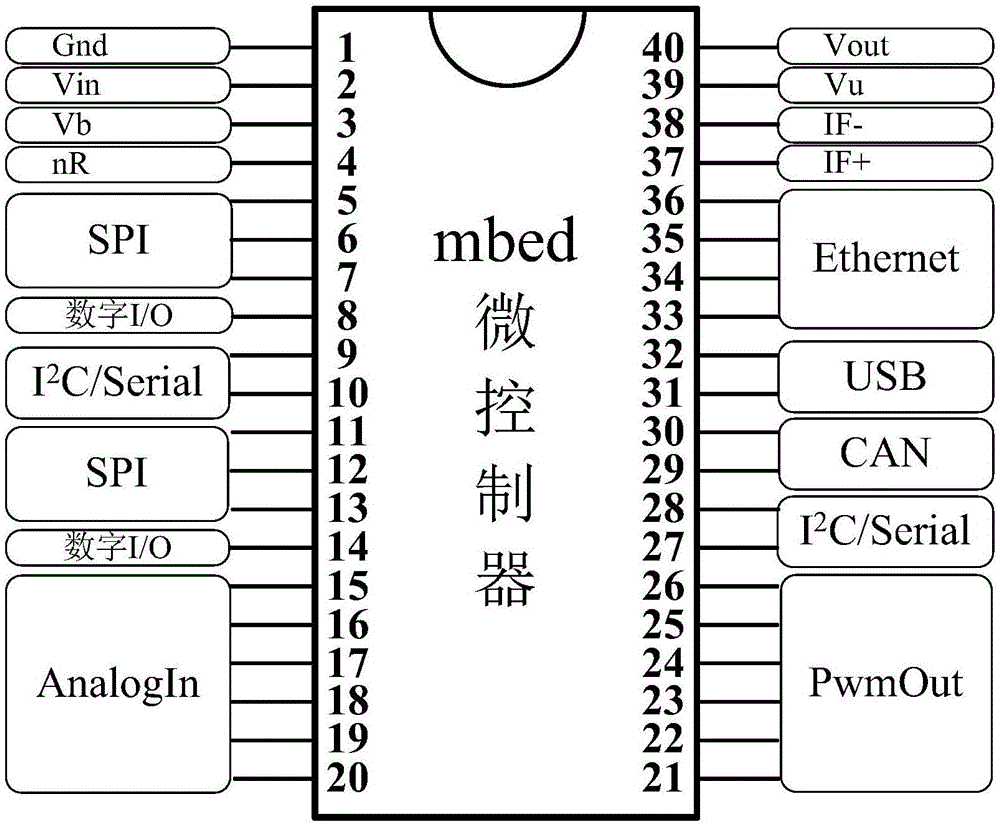 基于智能硬件和公共物联网云平台的农业信息采集系统的制作方法与工艺