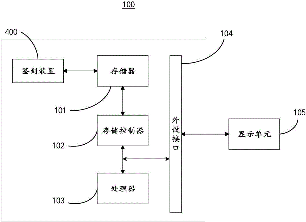 一种签到方法、装置及客户端与流程