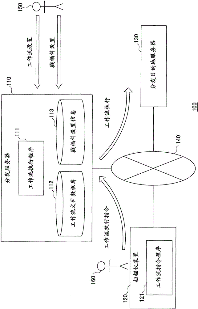 信息处理系统、信息处理装置和信息处理方法与流程