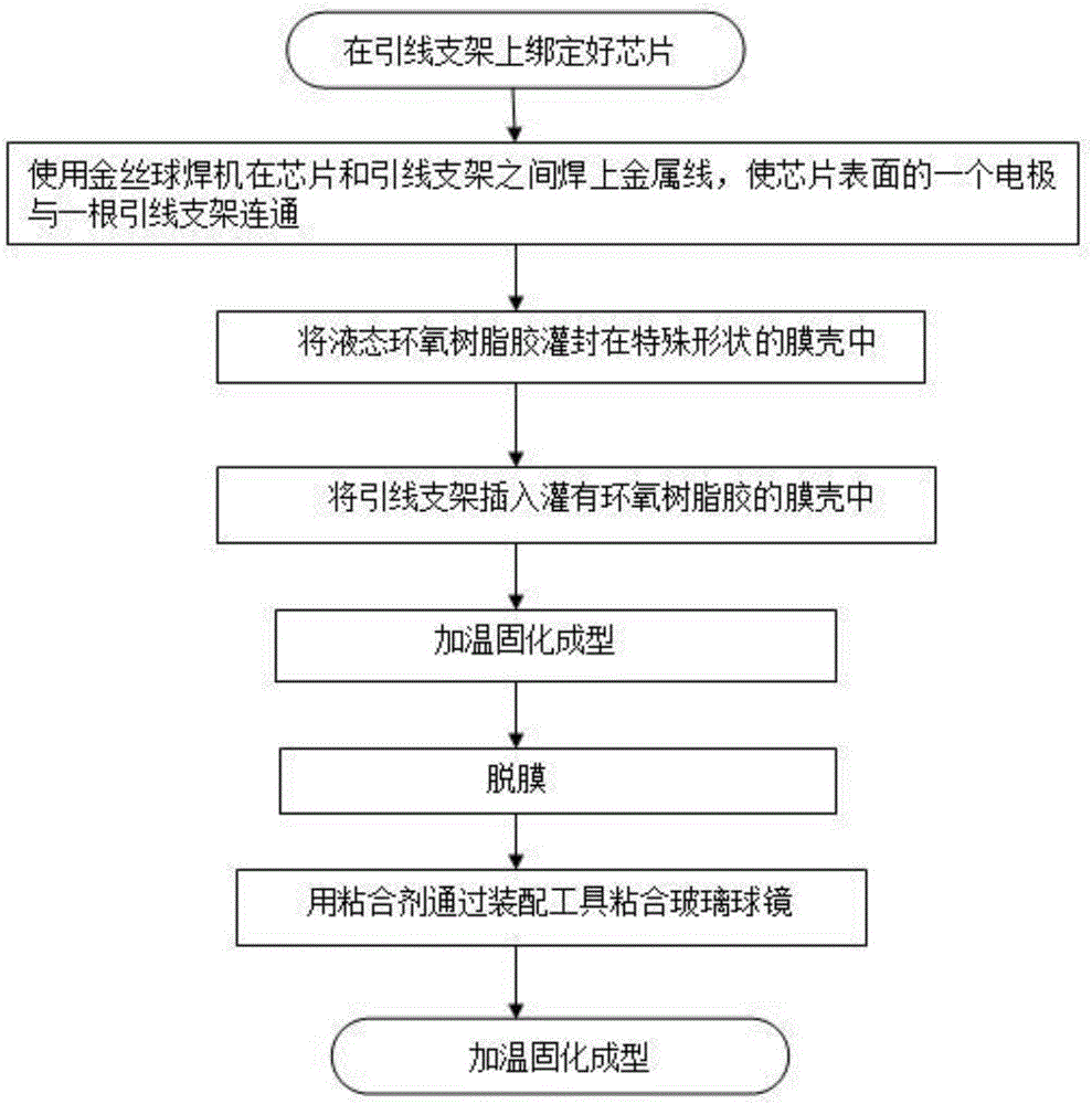 一种用于银行防伪点钞机上的二极管封装结构及其制造方法与流程