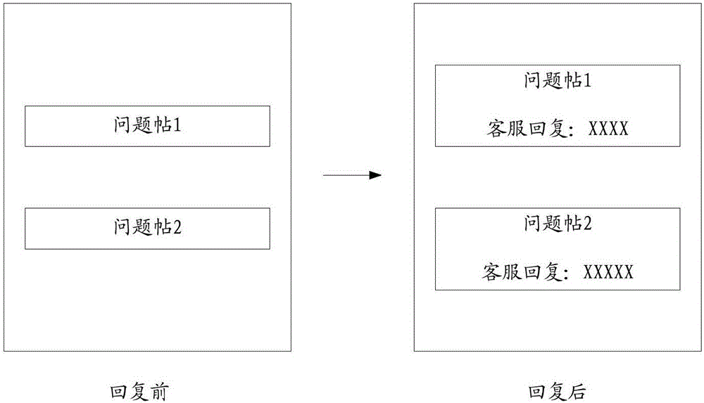 信息管理系統(tǒng)及方法與流程