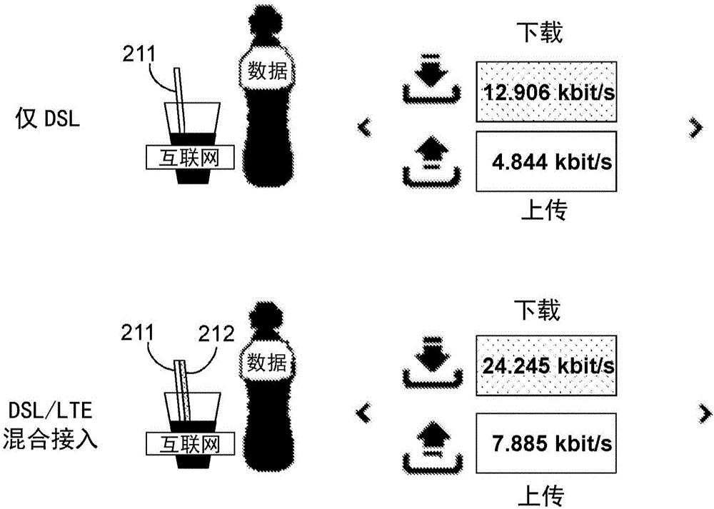 用于確定是否要發(fā)起第二多路徑傳輸控制協(xié)議連接的第一網(wǎng)絡(luò)節(jié)點(diǎn)及其中的方法與流程