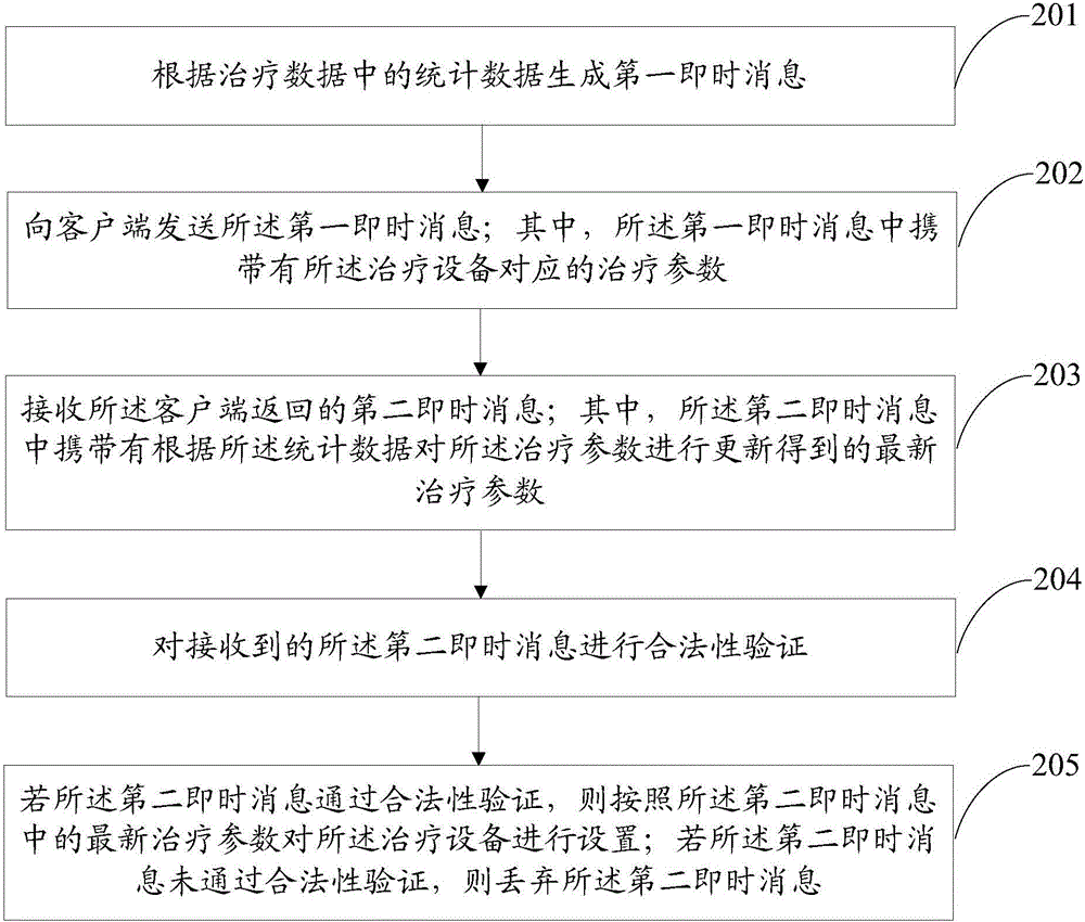 一种信息处理方法和装置与流程