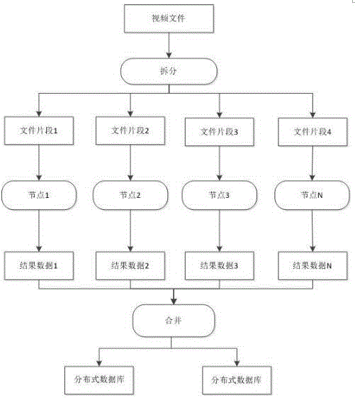 一种云平台视频处理系统及其应用方法与流程