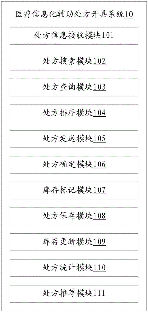 医疗信息化辅助处方开具系统和方法与流程