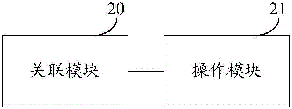 一種虛擬化平臺文件管理方法及系統(tǒng)與流程