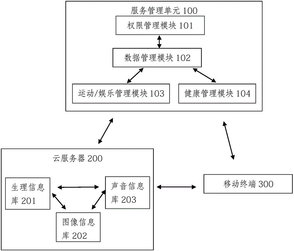 一種智能生活服務(wù)系統(tǒng)及方法與流程