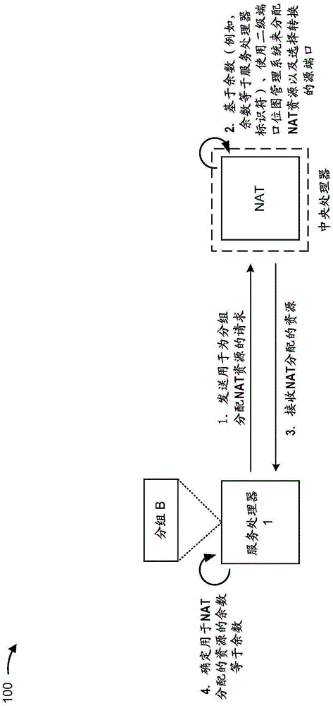 用于使用余數(shù)來實現(xiàn)端口映射的NAT端口管理器的制作方法與工藝