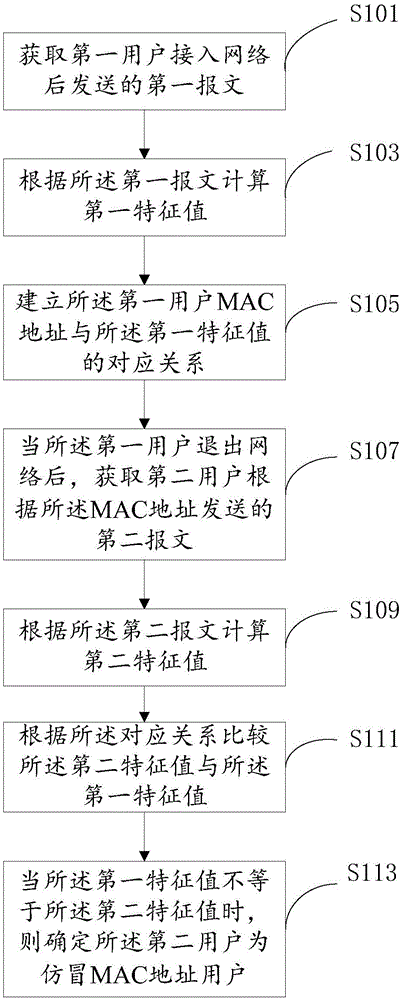 一種確定地址仿冒用戶的方法和裝置與流程