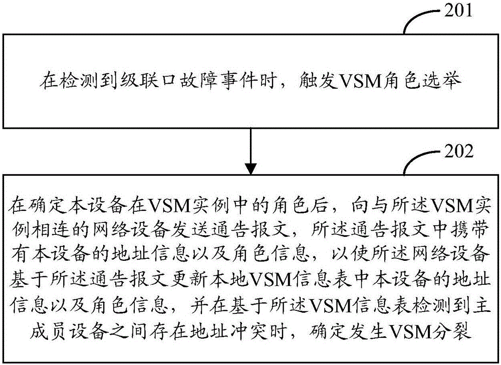 VSM分裂的檢測方法和裝置與流程