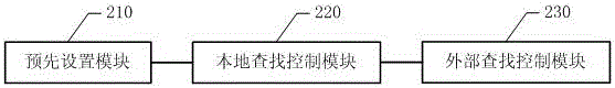 一種基于移動終端共享聯系人信息的方法及系統與流程