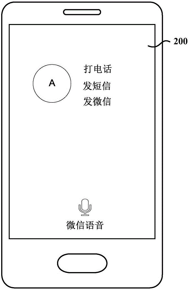 快捷通讯方法、装置及移动终端与流程