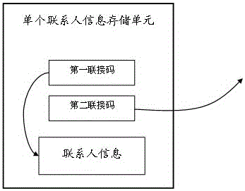 基于移动终端的联系人信息存储方法、系统及移动终端与流程
