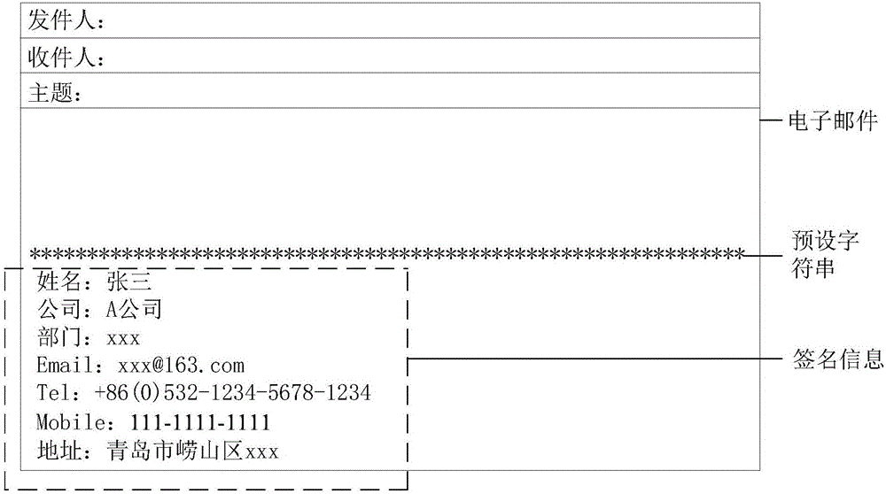 一種移動通信終端存儲通話聯(lián)系人的方法和裝置與流程